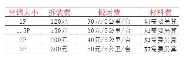 昆明空调移机及费用电话在哪里找
